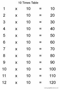 times table sheets
